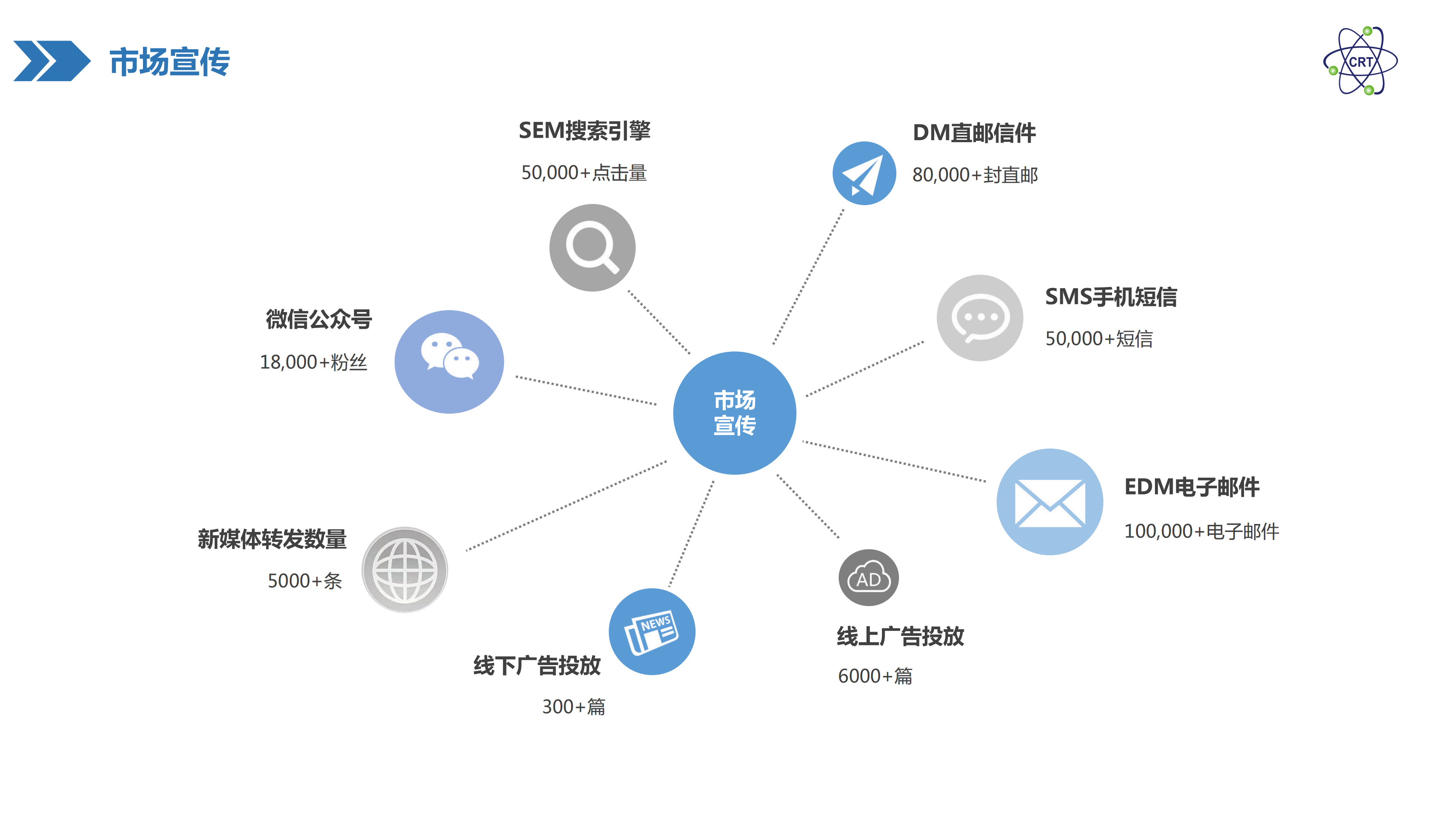 短信触达:高效沟通的数字时代利器 短信触达:高效沟通的数字时代利器